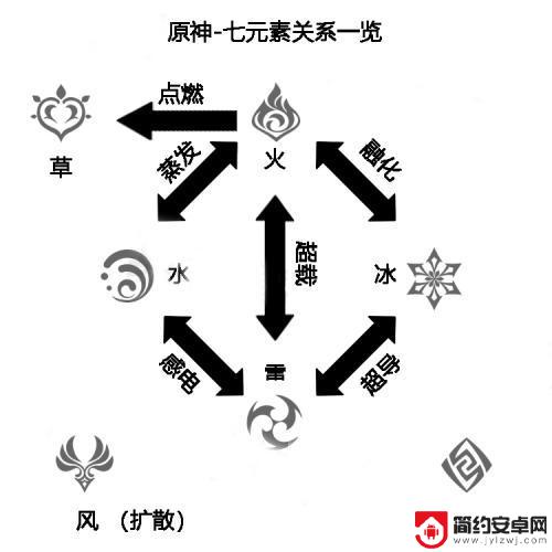 原神雷属性什么克制 原神雷系克制关系解析