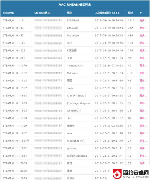 steam怎么解除vca Steam VAC 误封的解除教程