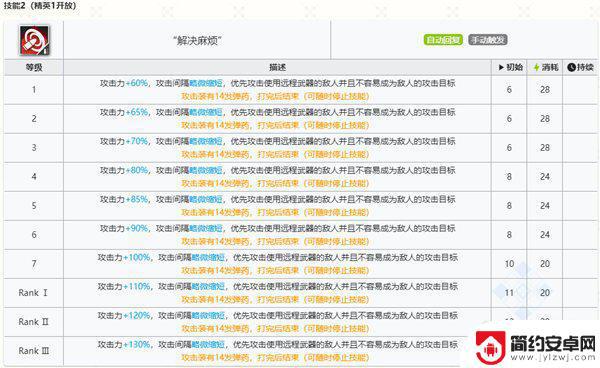 明日方舟里凯莱档案 明日方舟五星速射手隐现