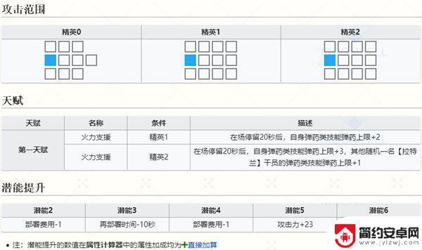 明日方舟里凯莱档案 明日方舟五星速射手隐现