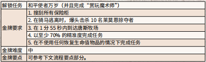 荒野大镖客重返罪恶之地 《荒野大镖客2》重返罪恶之地任务流程攻略