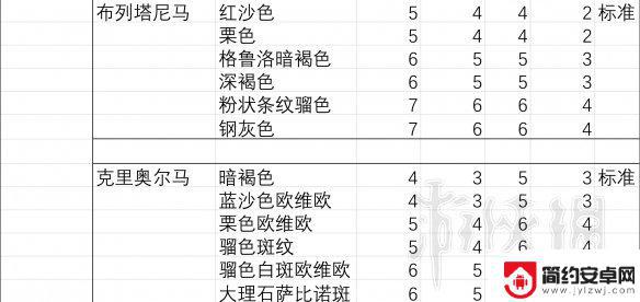 荒野大镖客2战马推荐 《荒野大镖客2》马匹胆量排行榜