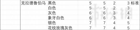 荒野大镖客2战马推荐 《荒野大镖客2》马匹胆量排行榜