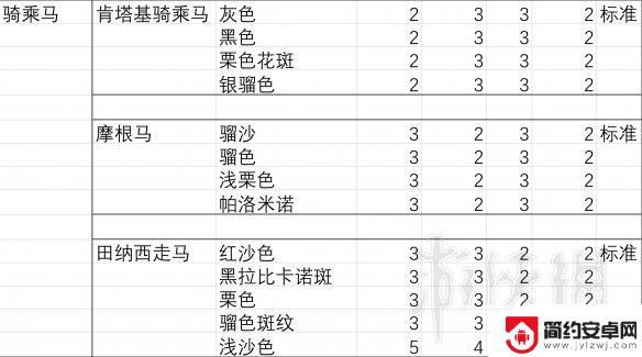 荒野大镖客2战马推荐 《荒野大镖客2》马匹胆量排行榜