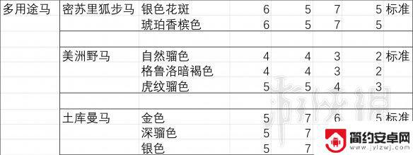 荒野大镖客2战马推荐 《荒野大镖客2》马匹胆量排行榜