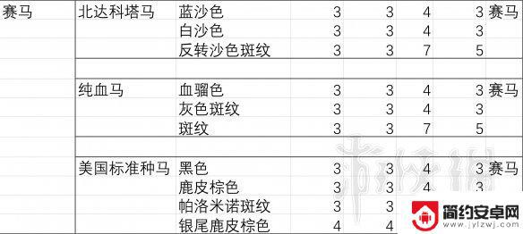 荒野大镖客2战马推荐 《荒野大镖客2》马匹胆量排行榜