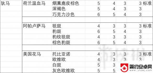 荒野大镖客2战马推荐 《荒野大镖客2》马匹胆量排行榜