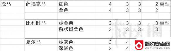 荒野大镖客2战马推荐 《荒野大镖客2》马匹胆量排行榜