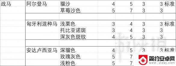 荒野大镖客2战马推荐 《荒野大镖客2》马匹胆量排行榜