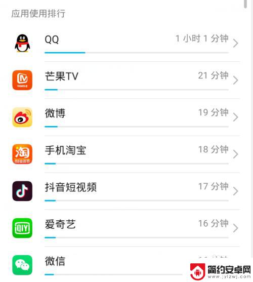 手机使用多长时间在哪里看 华为手机如何查看手机各应用使用时间