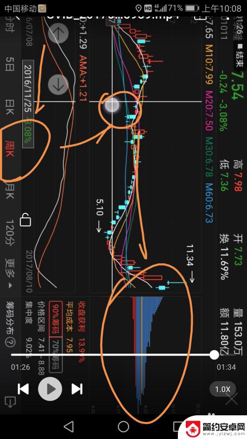 手机怎么查筹码分布 手机同花顺如何查看个股筹码分布