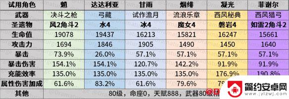 原神百人一揆开启攻略 百人一揆攻略技巧原神手游