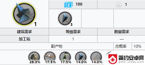 明日方舟异铁块哪里最快 明日方舟异铁掉落概率期望