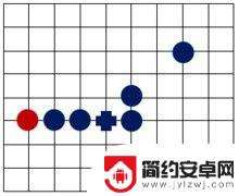 五子棋如何最快获胜 五子棋规则及技巧