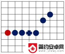 五子棋如何最快获胜 五子棋规则及技巧