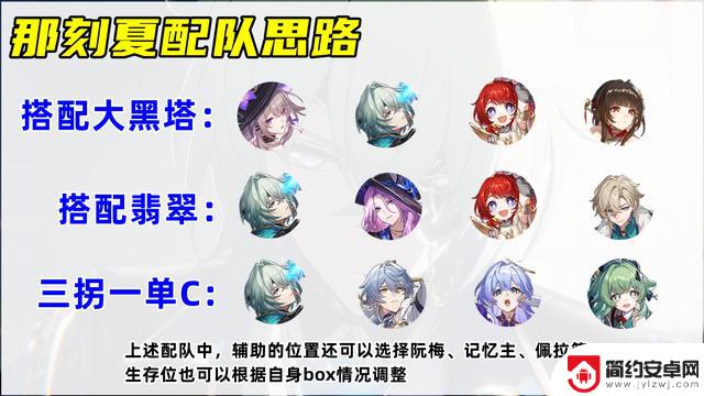 夏培养攻略:星穹铁道遗器光锥配队选择,高速玩法推荐