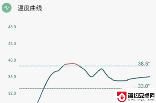 手机怎么检测人体温度 手机测试体温的正确操作