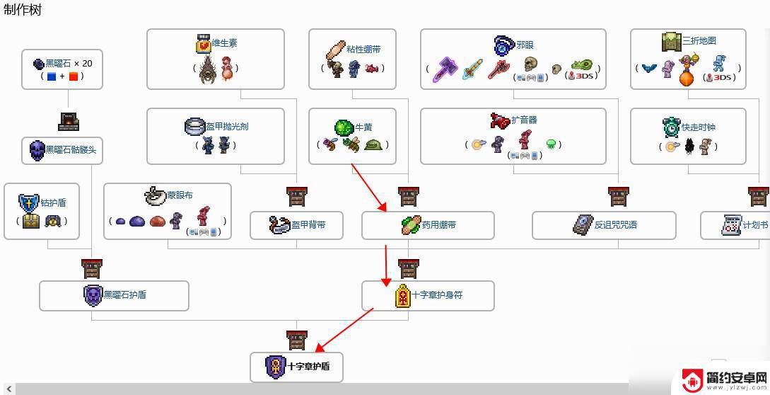 泰拉瑞亚 牛黄合成 泰拉瑞亚牛黄合成材料