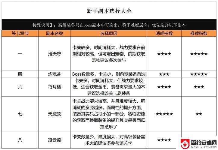 迷局脱困如何获得法诀技能 迷局脱困法决获取技巧