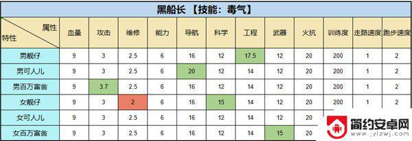 超时空星舰怎么排 超时空星舰房间布局攻略