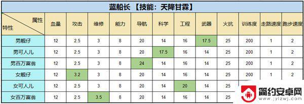 超时空星舰怎么排 超时空星舰房间布局攻略