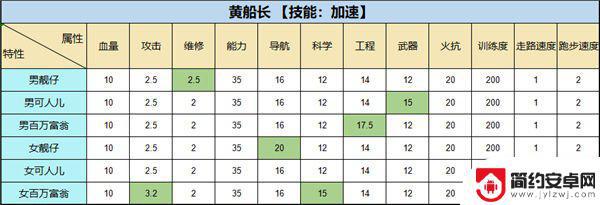 超时空星舰怎么排 超时空星舰房间布局攻略