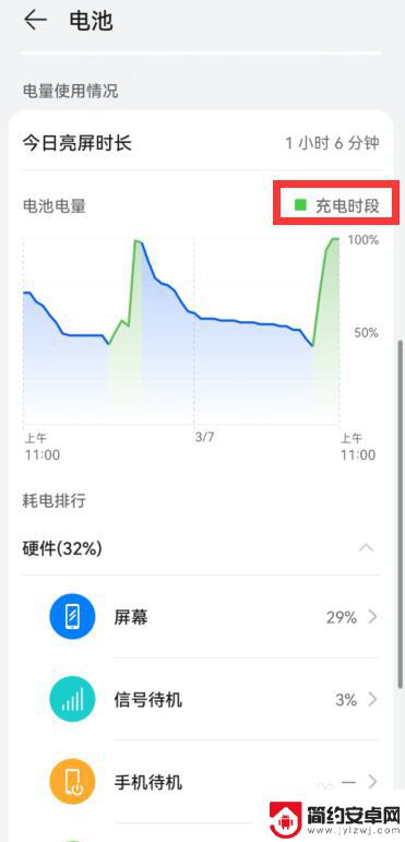 手机怎么看几点充的电 华为手机充电时段选择