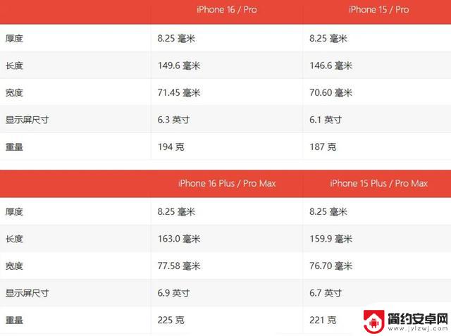 iPhone 16系列曝光，果粉期待的新一代旗舰有哪些秘密？