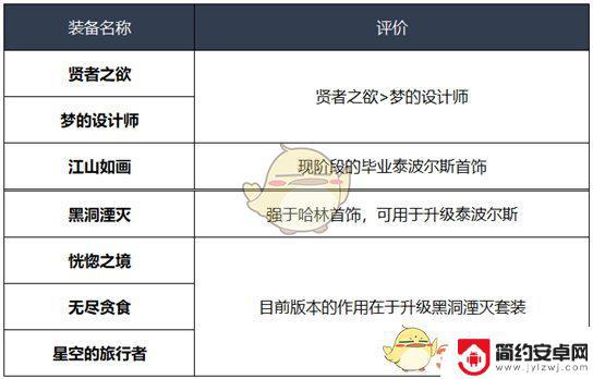 dnf剑帝95武器选择 DNF 95版本剑帝装备选择攻略