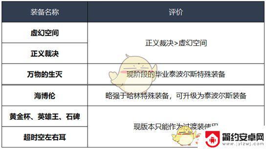 dnf剑帝95武器选择 DNF 95版本剑帝装备选择攻略