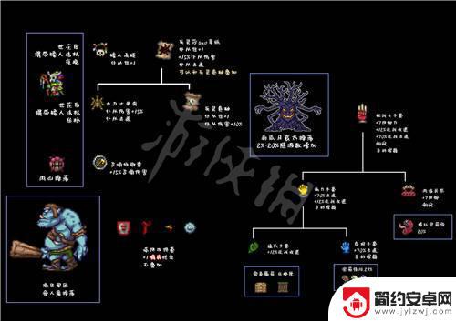 泰拉瑞亚建筑饰品大全 《泰拉瑞亚》1.4配饰合成表下载