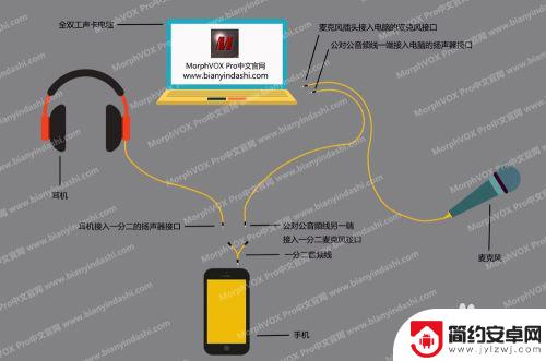 王者荣耀手机变声器怎么弄 王者荣耀变声器下载教程