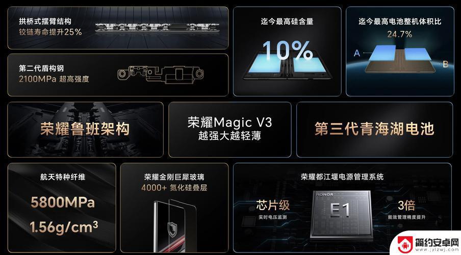荣耀高管称折叠屏iPhone即将面世：苹果加入是催化剂，这个领域值得投入，期待竞争对手并肩作战