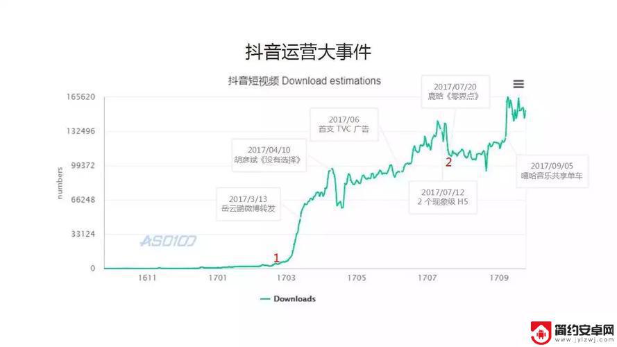 抖音怎么发展最快(抖音怎么发展最快呢)