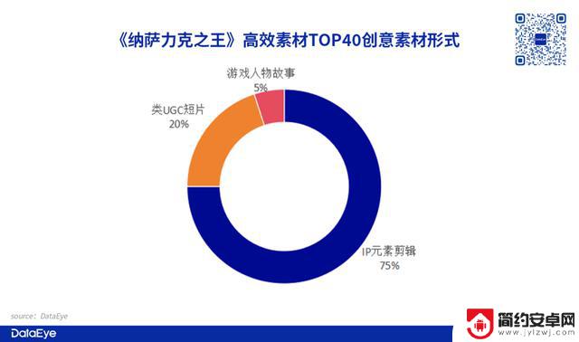 B站下半年游戏“全军覆没”？今年最后一款产品，《纳萨力克之王》数据如何？