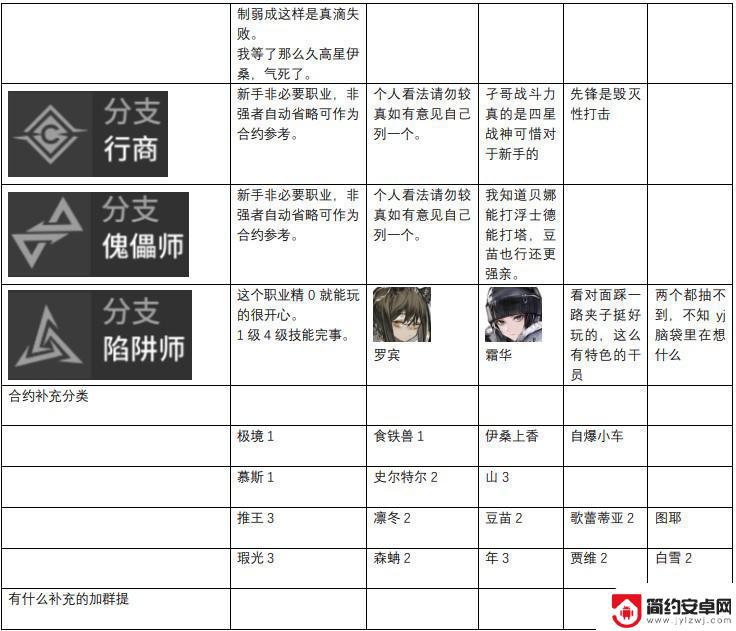 明日方舟天梯表 2023年明日方舟干员强度评价