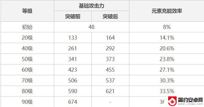 原神薄荷枪是哪把武器 《原神》薄荷枪90级攻击力属性