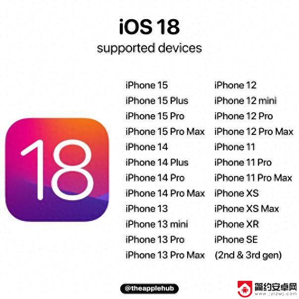 iOS 18即将推出，苹果首发AI功能最全，路透报道