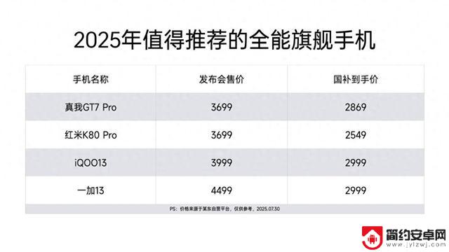2025年国产手机推荐：4款最值得购买的手机，使用五年依然流畅