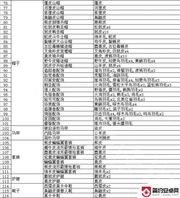 荒野大镖客皮革作用 荒野大镖客2动物毛皮怎么用