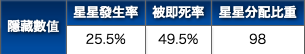 命运指定冠位弗栗多 命运冠位指定fgo王哈桑培养攻略