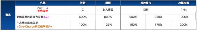 命运指定冠位弗栗多 命运冠位指定fgo王哈桑培养攻略