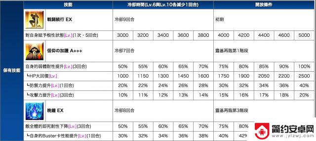 命运指定冠位弗栗多 命运冠位指定fgo王哈桑培养攻略