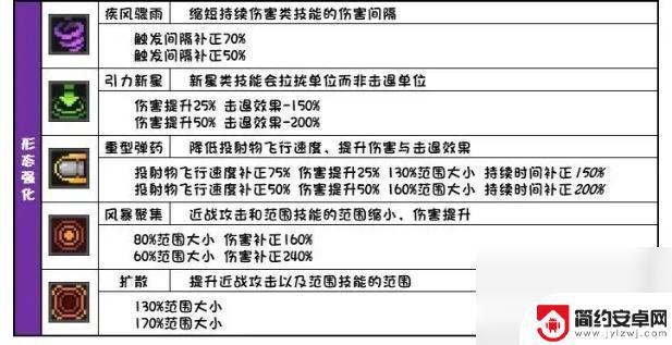 元气骑士前传各个羁绊效果 元气骑士前传所有羁绊效果一览