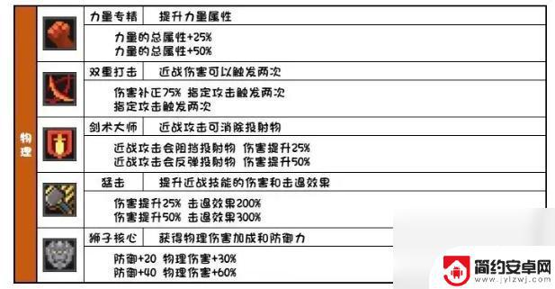 元气骑士前传各个羁绊效果 元气骑士前传所有羁绊效果一览