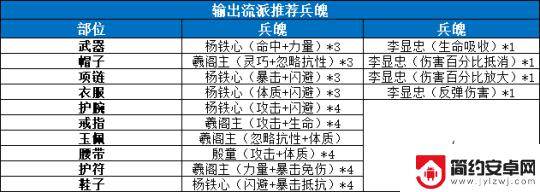 迷你军团如何镶嵌兵魄 《剑侠世界3》兵魄装备强化方法