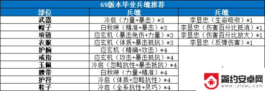 迷你军团如何镶嵌兵魄 《剑侠世界3》兵魄装备强化方法