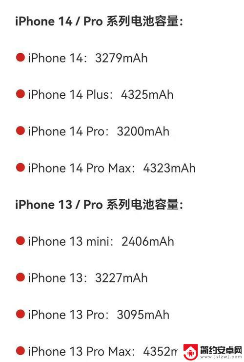 苹果手机正常耗电量是多少 iphone12待机一晚上耗电百分之多少