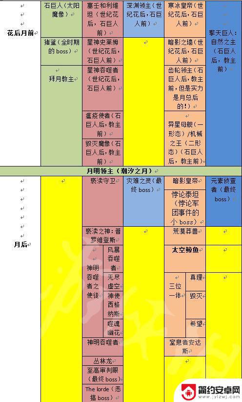 泰拉瑞亚怎么连续挥剑 《泰拉瑞亚》游戏完整boss流程