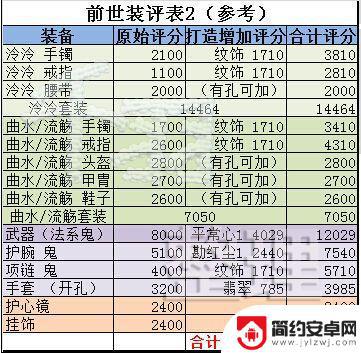 倩女幽魂怎么弄小号 倩女幽魂手游小号升级攻略